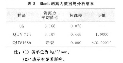 實驗數(shù)據(jù)