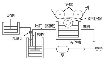 關(guān)于微凹的使用注意點