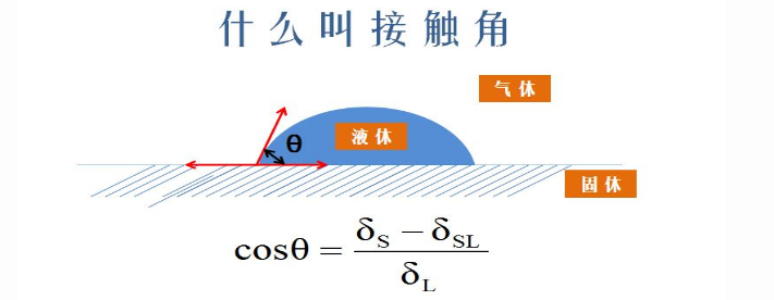 水滴角測(cè)量?jī)x應(yīng)用特點(diǎn)