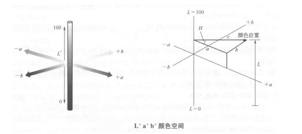 色差儀上的lab測的是什么？