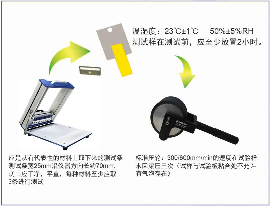 KJ-6021A烘箱型膠帶保持力試驗(yàn)機(jī)操作指引